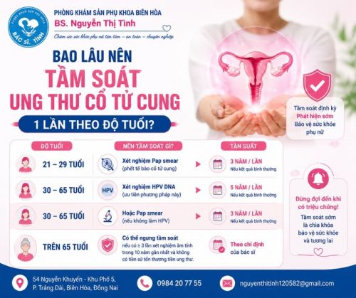 Bao Lâu Nên Tầm Soát Ung Thư Cổ Tử Cung 1 Lần Theo Độ Tuổi?
