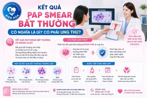 Kết Quả Pap Smear Bất Thường Có Nghĩa Là Gì? Có Phải Ung Thư?