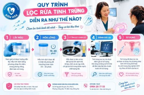 Lọc Rửa Tinh Trùng Là Gì? Có Ảnh Hưởng Đến Chất Lượng Tinh Trùng Không?
