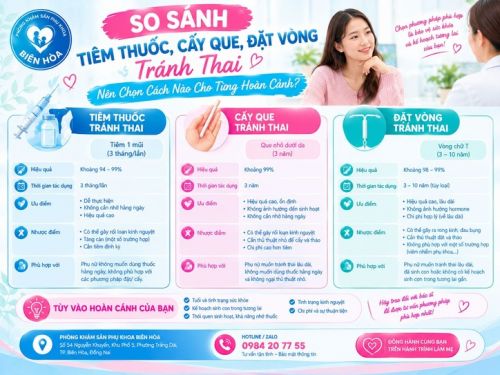 So Sánh Tiêm Thuốc, Cấy Que, Đặt Vòng Tránh Thai: Nên Chọn Cách Nào Cho Từng Hoàn Cảnh?