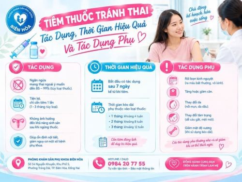 Tiêm Thuốc Tránh Thai: Tác Dụng, Thời Gian Hiệu Quả Và Tác Dụng Phụ