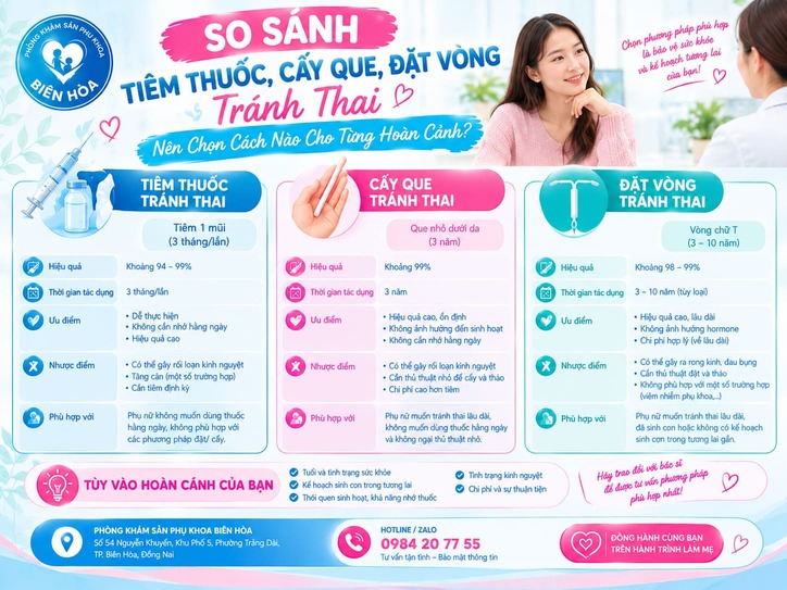 so sánh tiêm thuốc cấy que đặt vòng tránh thai