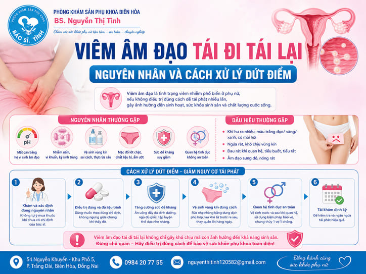 Viêm Âm Đạo Tái Đi Tái Lại - Nguyên Nhân Và Cách Xử Lý Dứt Điểm